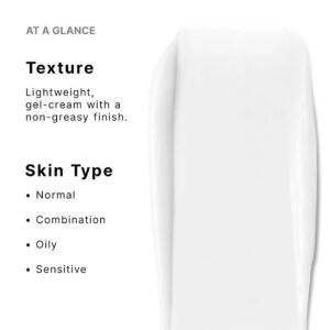 SkinCeuticals P-TIOX Anti-Wrinkle Cream texture graphic showing lightweight gel-cream finish and suitable skin types